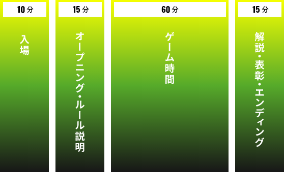スケジュール